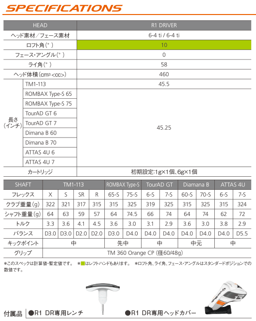 テーラーメイドR1特集 - ゴルフパートナー オンラインショップ｜GOLF Partner onlineshop
